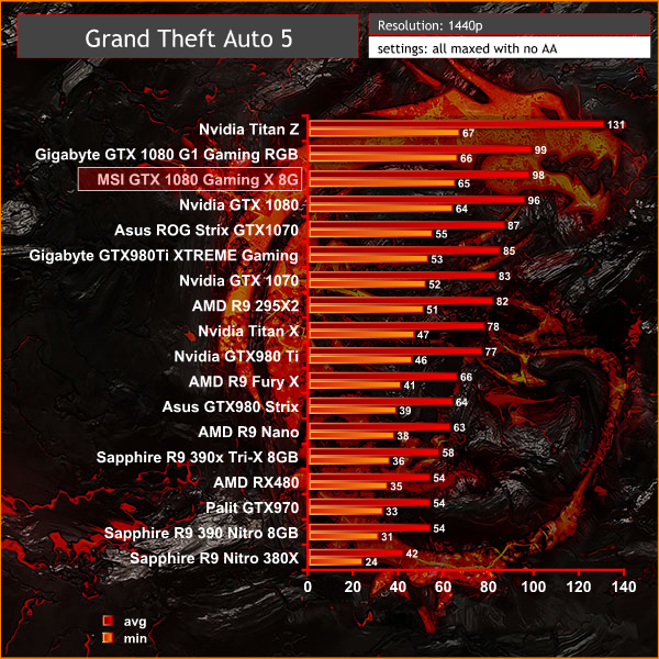 GTA5 1440p