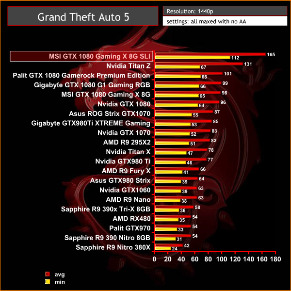 GTA5 1440p