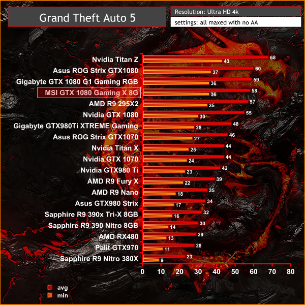 GTA5 4k