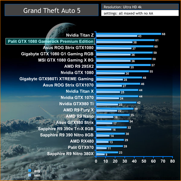 GTA5 4k