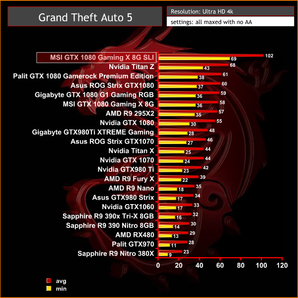 GTA5 4k