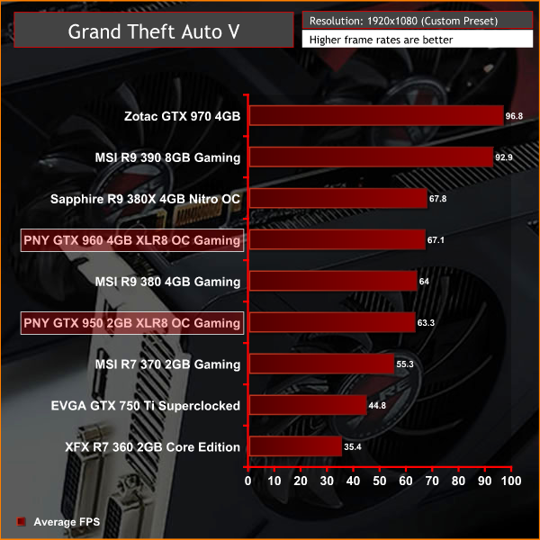 PNY_950_960_XLR8_GTAV1