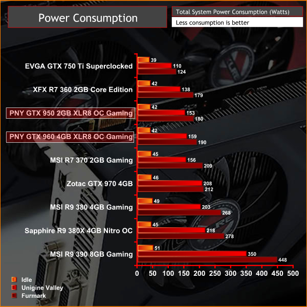 PNY_950_960_XLR8_Power