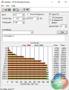 USB3ATTO