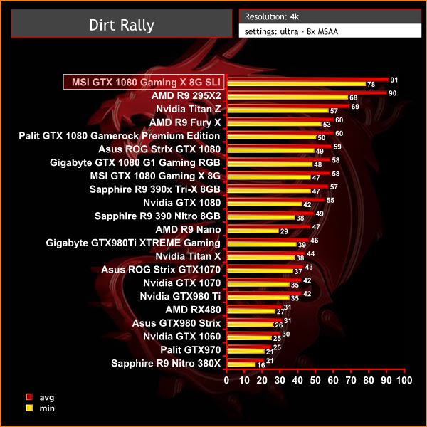 dirt rally 4k