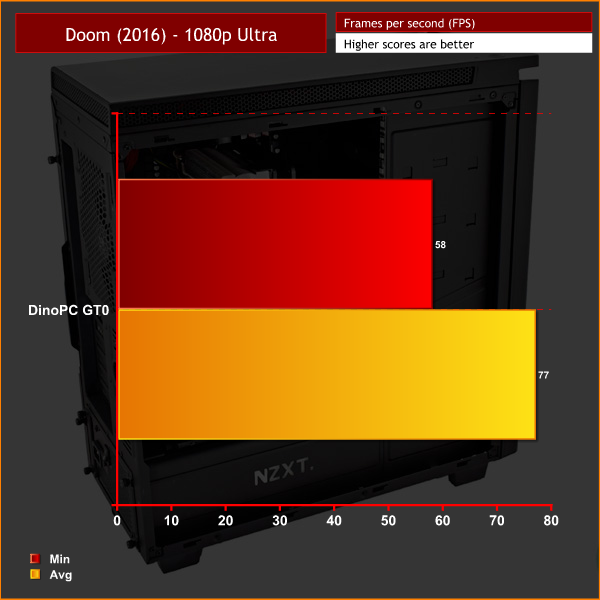 doom-chart
