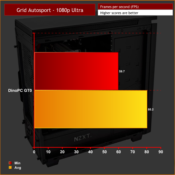 grid-chart