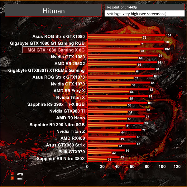 hitman 1440p