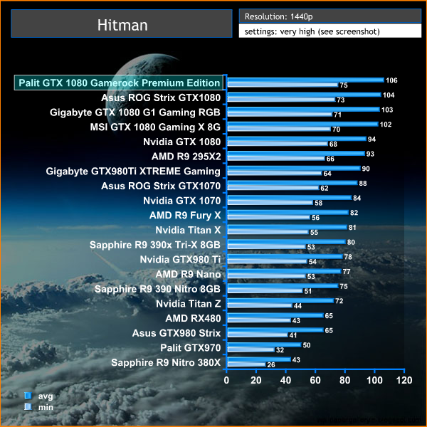hitman 1440p