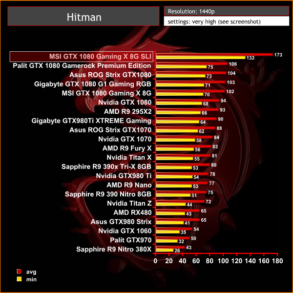 hitman 1440p