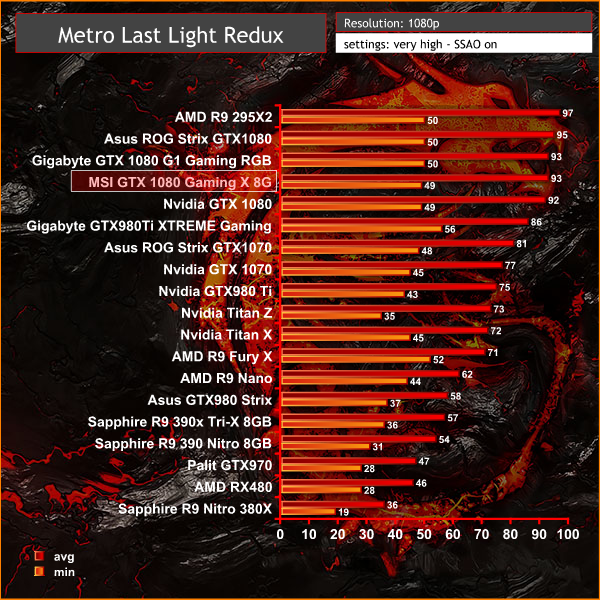 metro 1080p