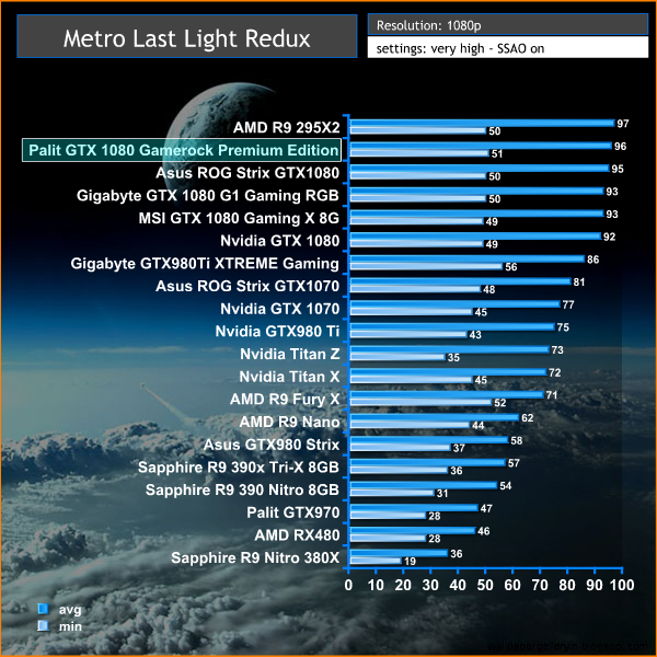 metro 1080p