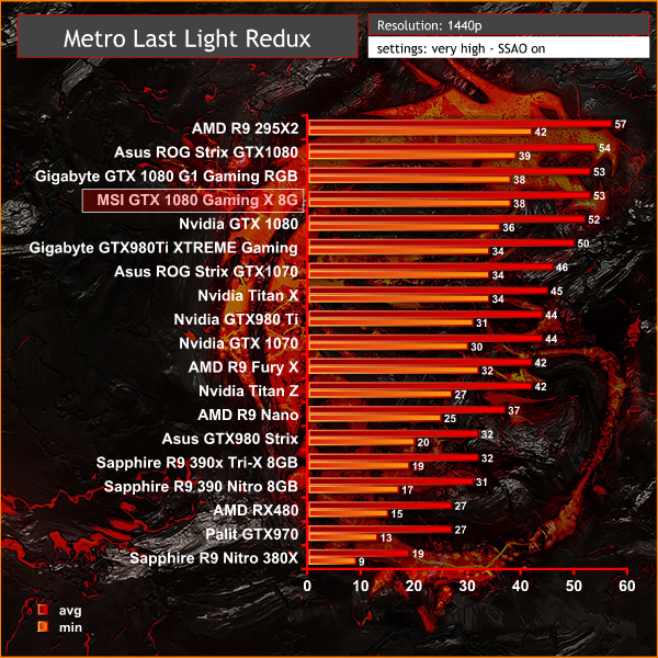 metro 1440p