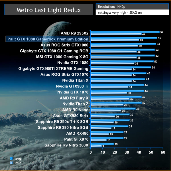 metro 1440p