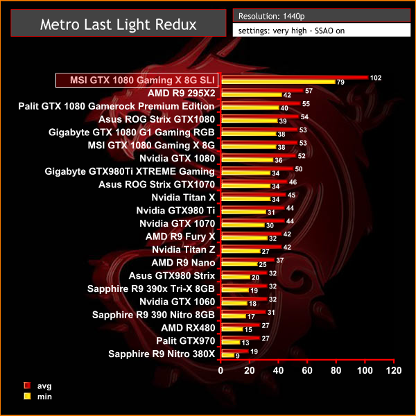 metro 1440p