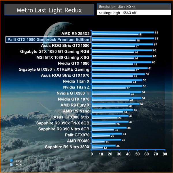 metro 4k