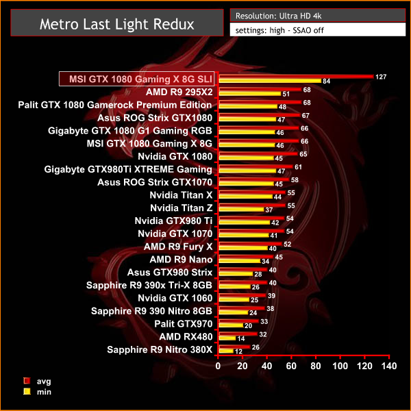 metro 4k