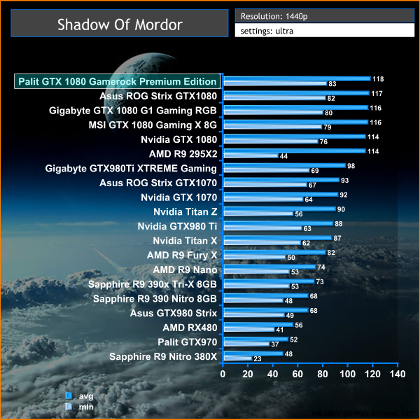 mordor 1440p