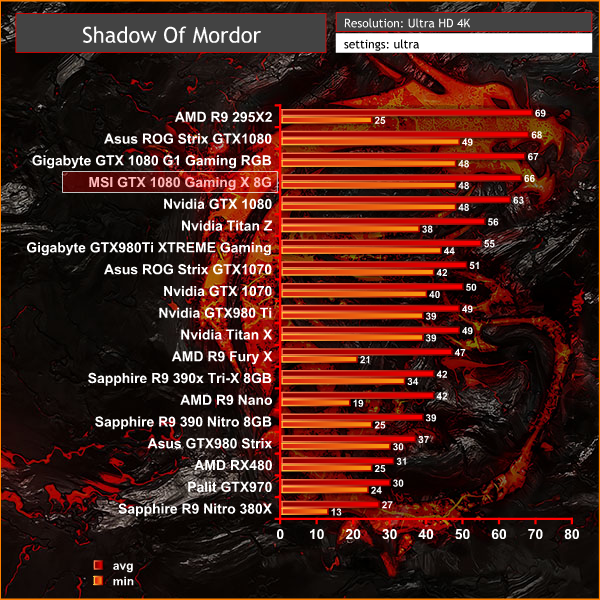 mordor 4k