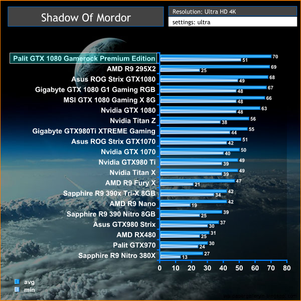 mordor 4k