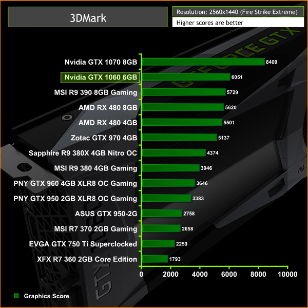 nvidia_gtx_1060_3dmark