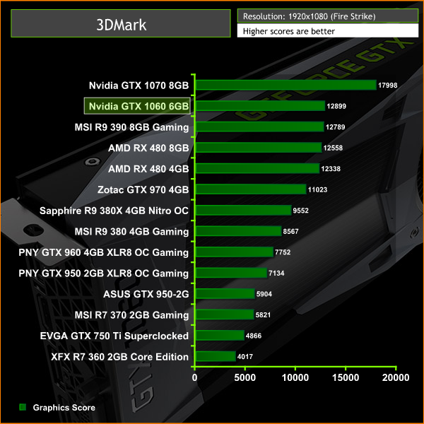 nvidia_gtx_1060_3dmark2