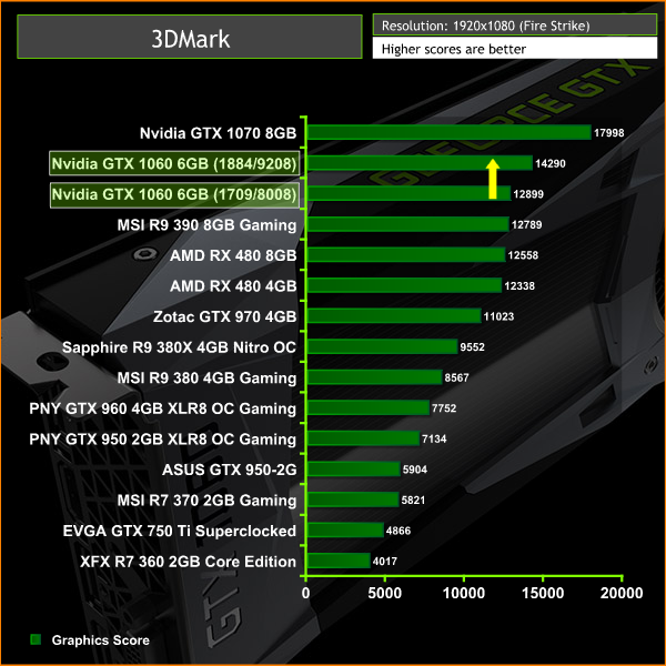 nvidia_gtx_1060_3dmarkOC