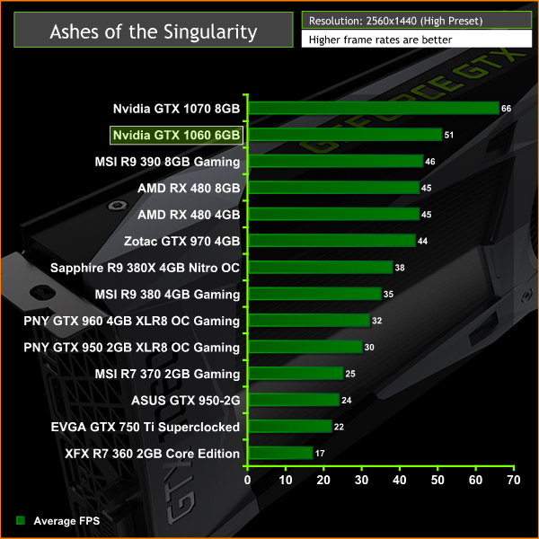 nvidia_gtx_1060_aots2