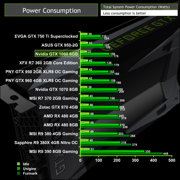 nvidia_gtx_1060_power