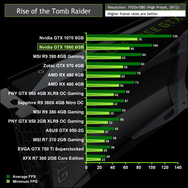 nvidia_gtx_1060_rottr1