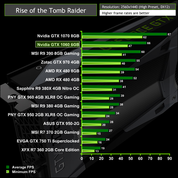 nvidia_gtx_1060_rottr2