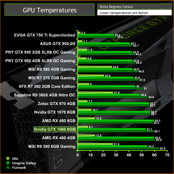 nvidia_gtx_1060_temps