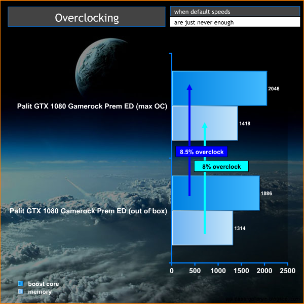 overclocking