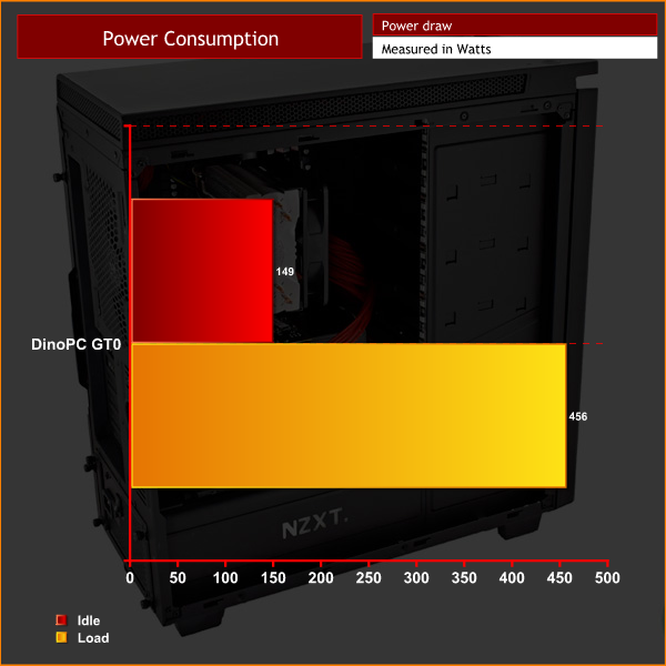 power-chart