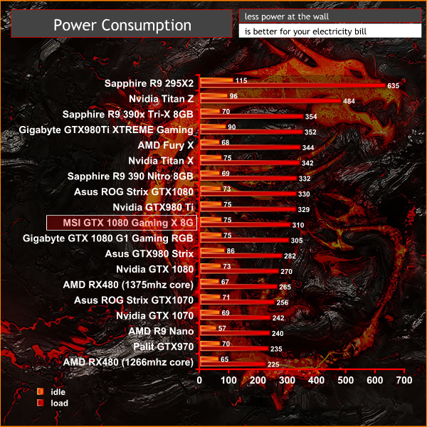 power consumption
