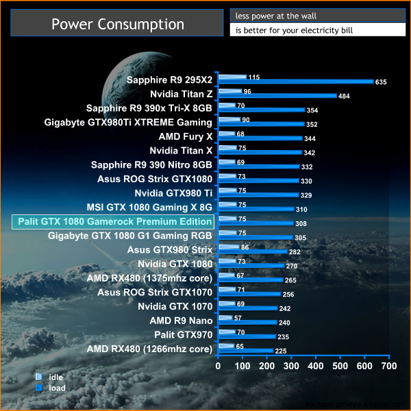 power consumption