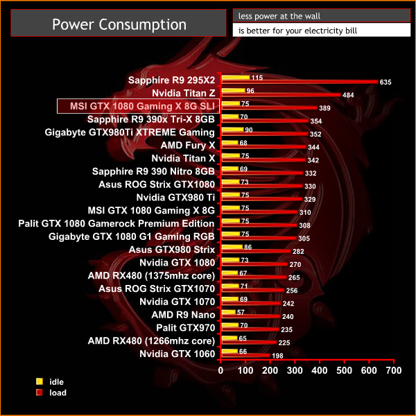 power consumption