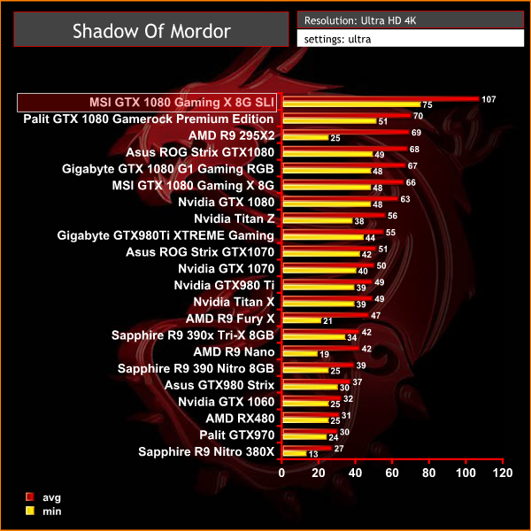 shadow of mordor 4k