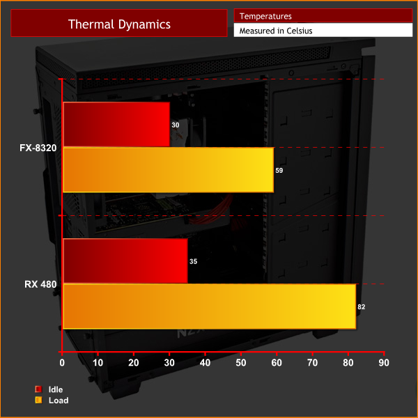 thermals-chart
