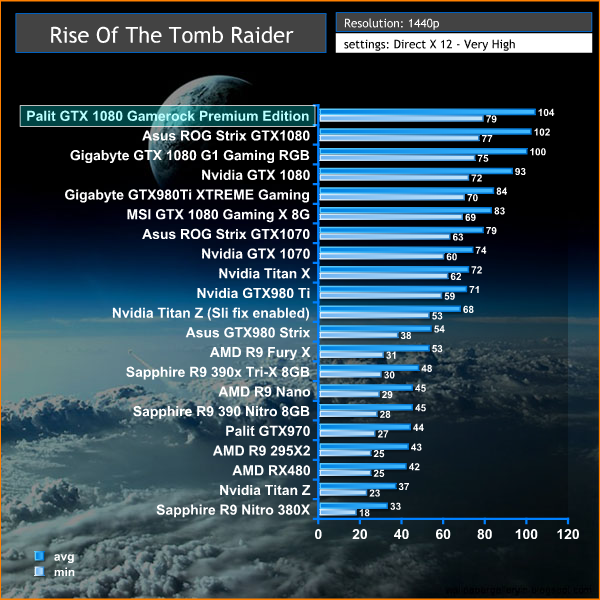 tomb raider 1440p