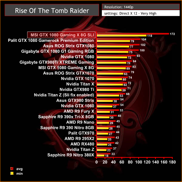 tomb raider 1440p