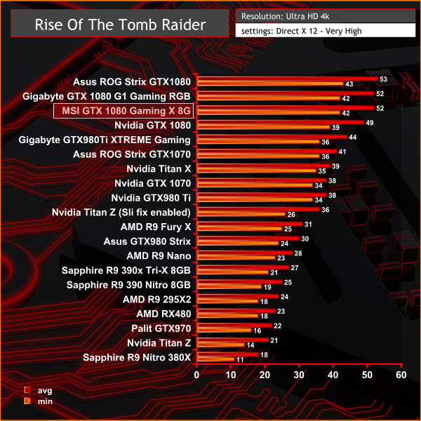tomb raider 4k