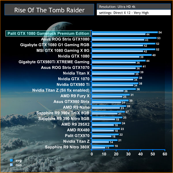 tomb raider 4k