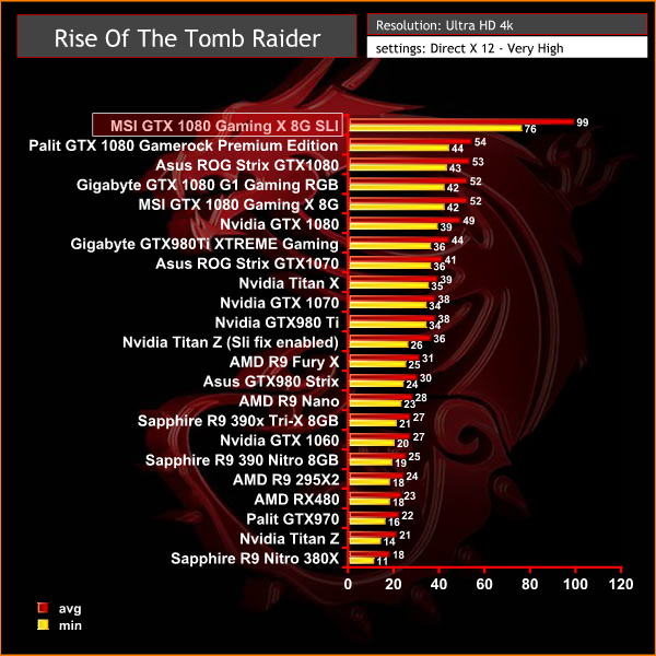 tomb raider 4k