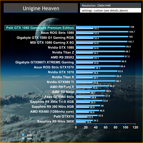 unigine heaven