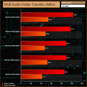 10GB Audio Folder
