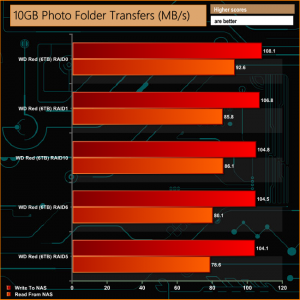 10GB Photo Folder