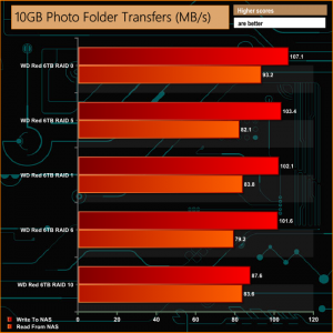 10GB Photo Folder