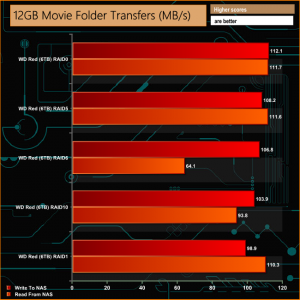 12GB Movie Folder
