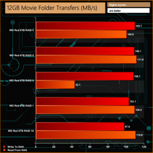 12GB Movie Folder